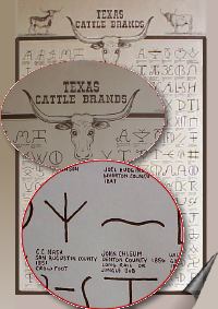 Poster of famous Texas cattle brands